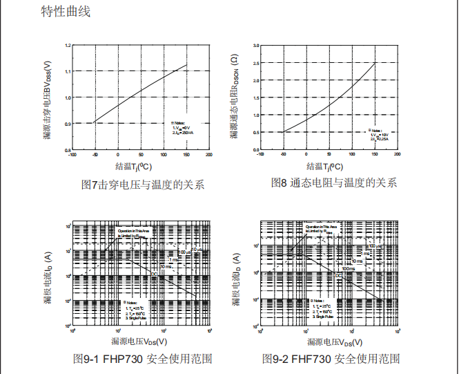irf730b型號mos管參數(shù)介紹
